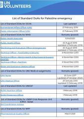 Standard DOAs for the Emergency Response in the State of Palestine