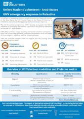 UNV Emergency Response Offer for the State of Palestine