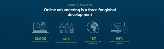 Online Volunteering figures