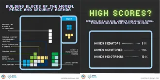 Some of the content Faye had developed on Women, Peace and Security.