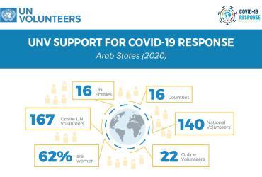 UNV COVID-19 Support in ROAS during 2020.jpeg
