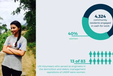 UNV_nepal_story_Anima_Dhakal