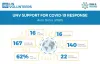 UNV COVID-19 Support in ROAS during 2020.jpeg